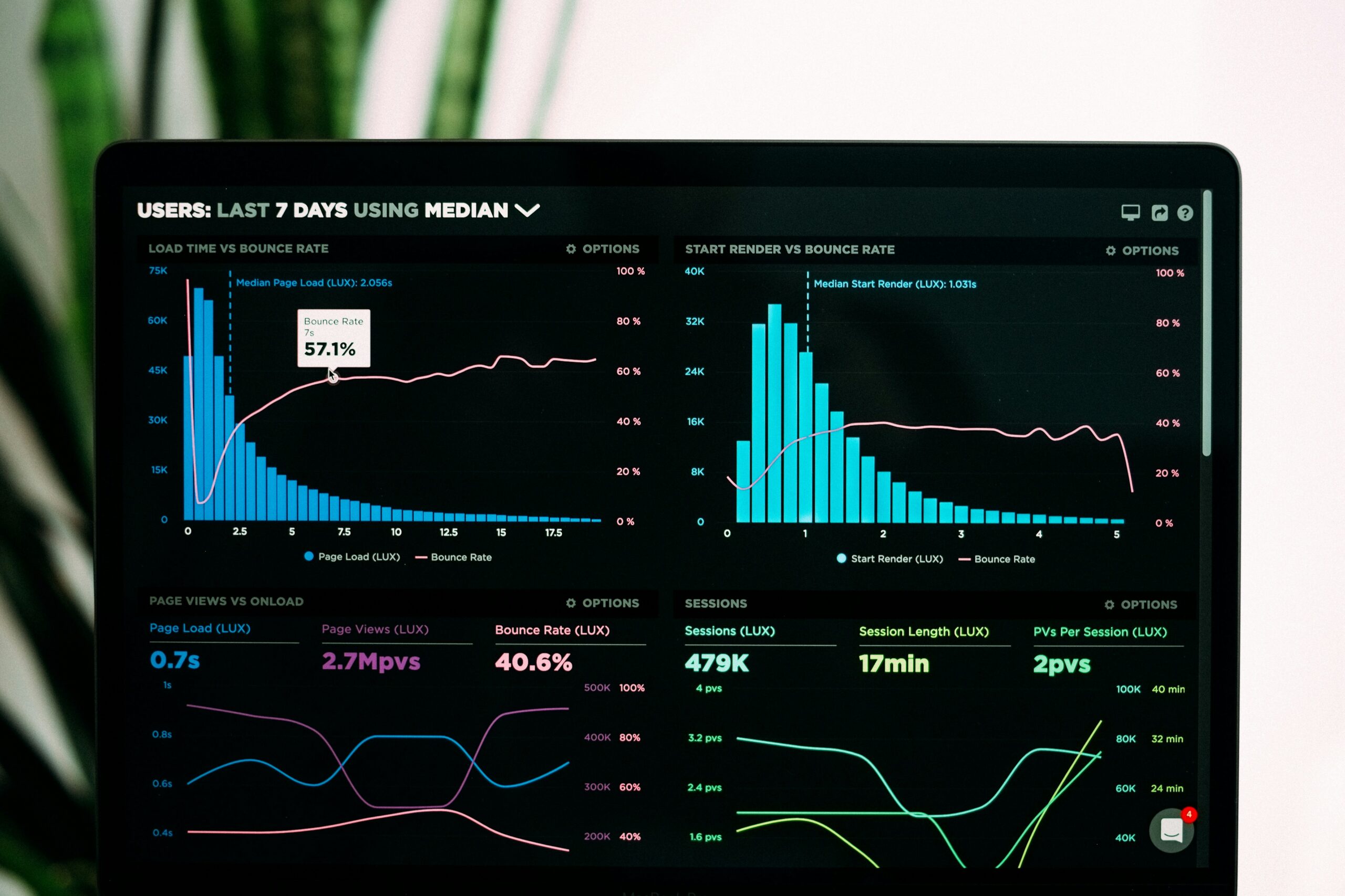 Heatmaps en sessie-opnames: zo gebruik je ze voor meer conversies